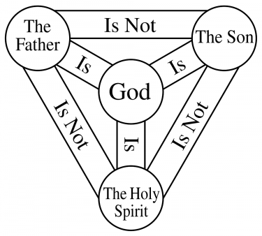 Did William Branham Teach Oneness? - BelieveTheSign